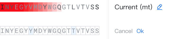 Antibody Optimization Edit Multi Mutation